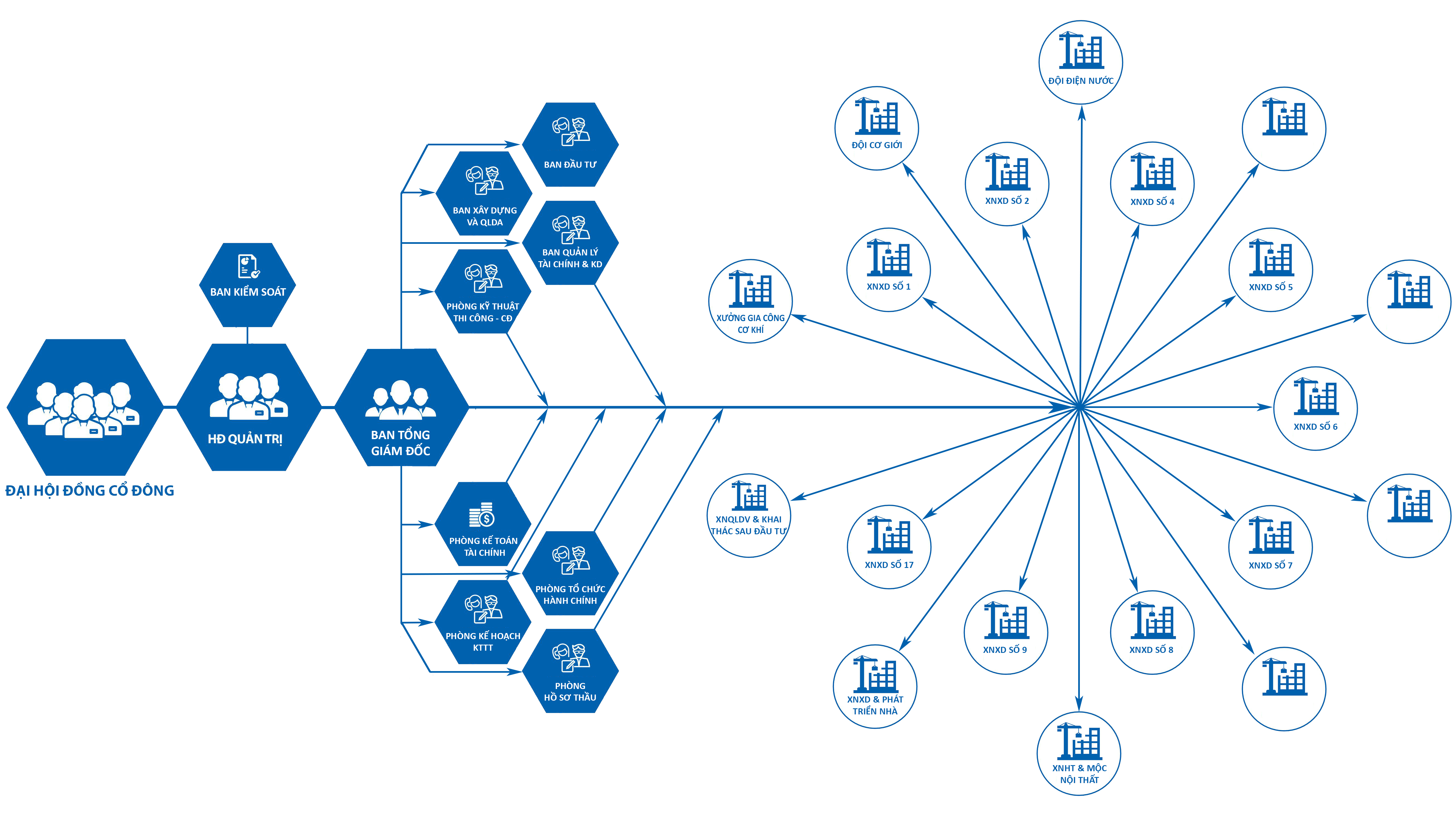2025_SO DO TO CHUC (T12 2025)